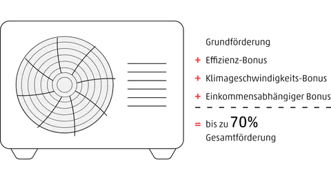 Grafik BEG